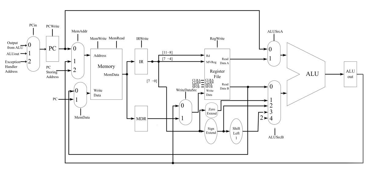 ER diagram